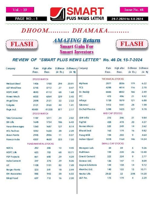 Title details for Smart Plus News Letter by Archi Finmark and Communications Limited - Available